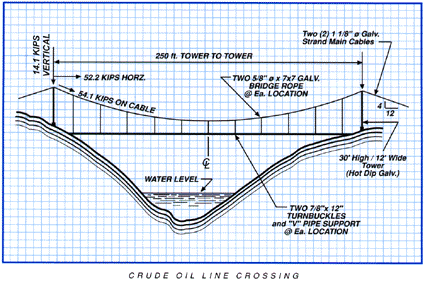 Engineering design process animation
